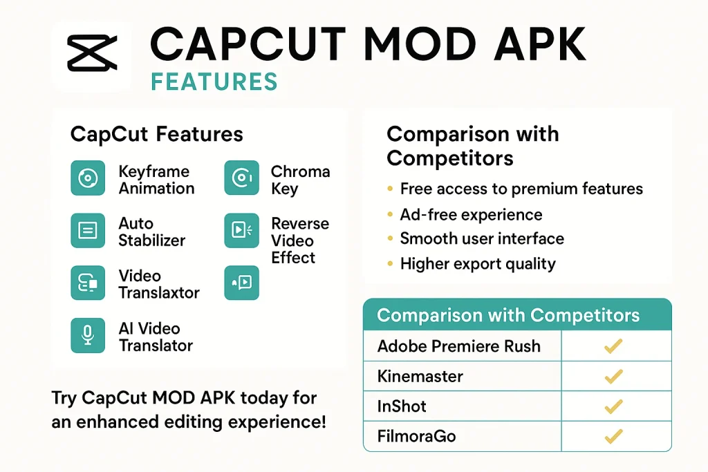 capcut-mod-apk-features-with-competitors-comparison